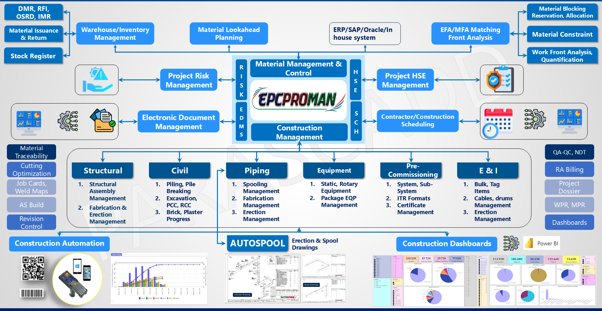 EPCPROMAN