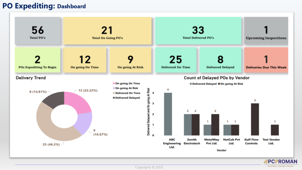 Dashboards