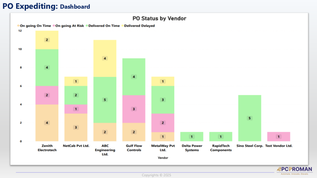 Dashboards