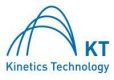 Kinetics Technology